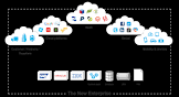 Enterprise Connectivity Solution