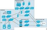 Enterprise Internet Service