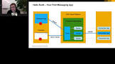 Enterprise Messaging Service