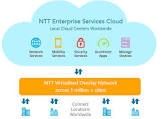 Enterprise Networks Service