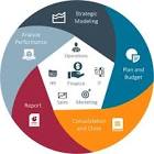 Enterprise Performance Management Services