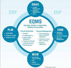 Enterprise Quality Management Solutions