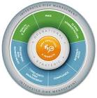 Enterprise Risk Management Solutions