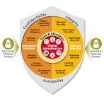 Enterprise Security Solution