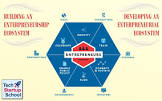 Entrepreneurship Development Service