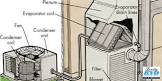 Evaporator Unit