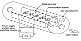 Excimer Lasers