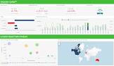 Executive Dashboard
