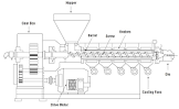 Extruder Barrel