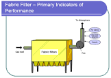 Fabric Filters
