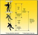Fall Arrest Systems