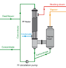Falling Film Evaporator