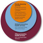 Family Planning Services