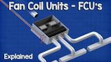 Fan Coil Unit