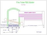 Fbc Boilers