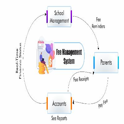 Fee Management System 