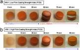 Film Coated Tablets