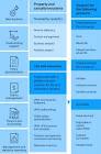 Financial Bpo Services