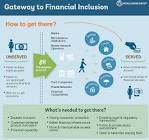 Financial Inclusion Services