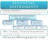 Financial Instruments