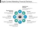 Financial Marketing Services