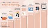 Financial Planning