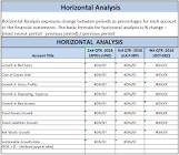 Financial Reports Services