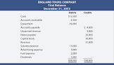 Financial Statements Preparation