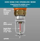 Fire Sprinklers