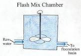 Flash Mixer