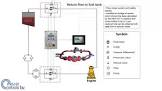 Flow Measurement Systems