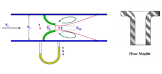 Flow Nozzles