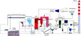 Flue Gas Cleaning System