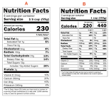 Food Product Labels