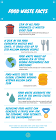 Food Waste Management