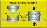 Forming Dies