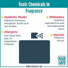 Fragrance Chemicals