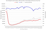 Frequency Indicators