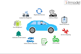 Fuel Management Service
