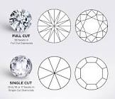 Full Cut Diamond