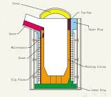 Furnace Linings