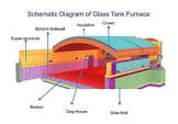 Furnace Refractories