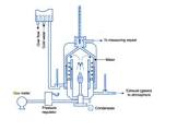 Gas Calorimeters