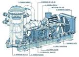 Gas Compressors