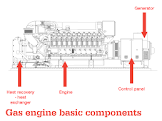 Gas Engine