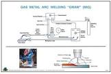 Gas Metal Arc Welding