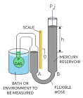 Gas Thermometer