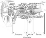 Gas Turbine Components