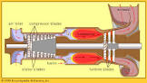 Gas Turbine Engines