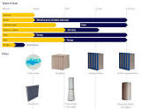 Gas Turbine Filters